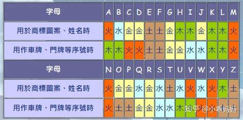 五行属火英文名